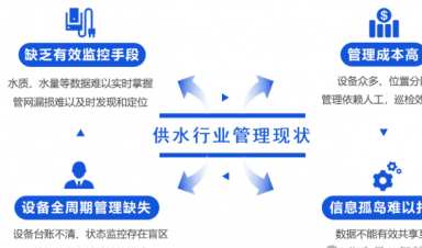 智慧供水解決方案，助力城鄉供水數字化升級！