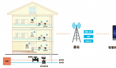智慧供暖新紀元：AI與IoT重塑冬季溫暖，節能與舒適雙贏